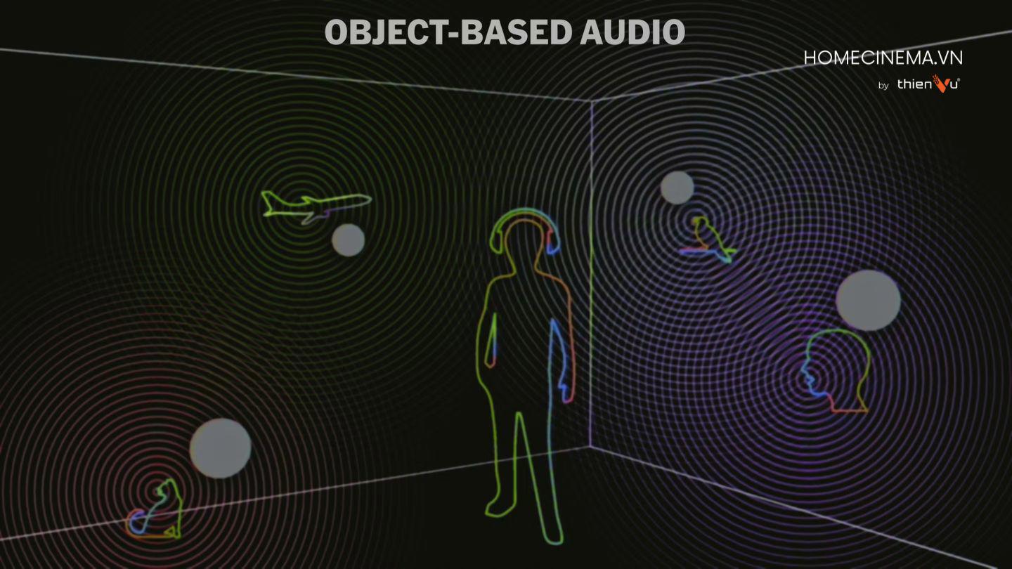 cach-Dolby-Atmos-hoat-dong-trong-phong-phim-gia-dinh