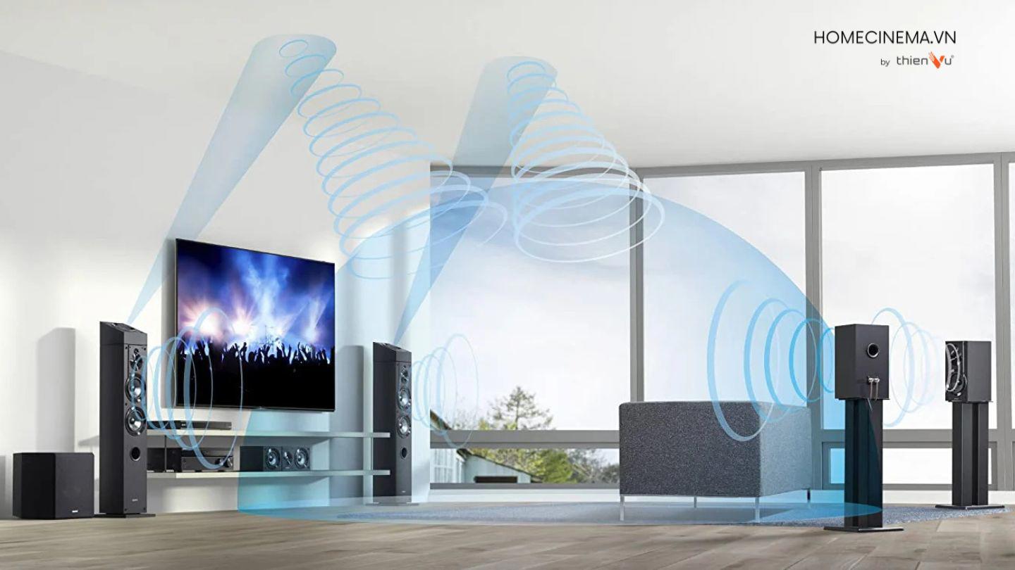 Dolby-Atmos-co-gi-moi