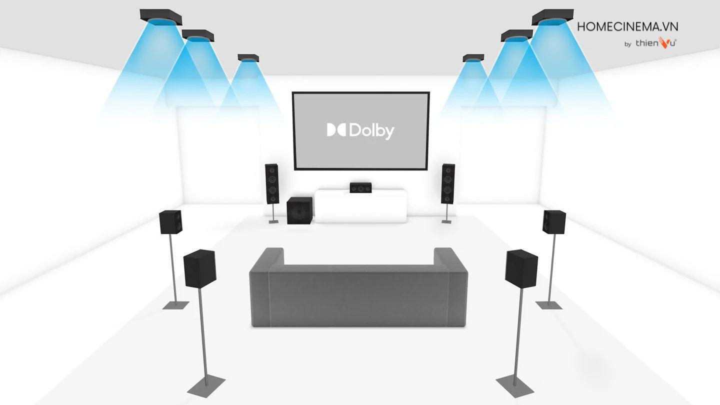 thiet-ke-phong-phim-Dolby-Atmos-dung-chuan