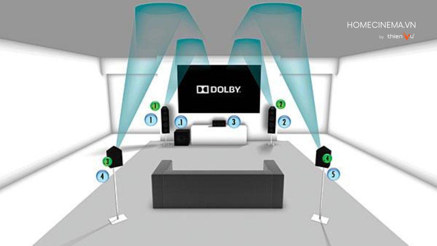 vai-tro-cua-Dolby-Atmos