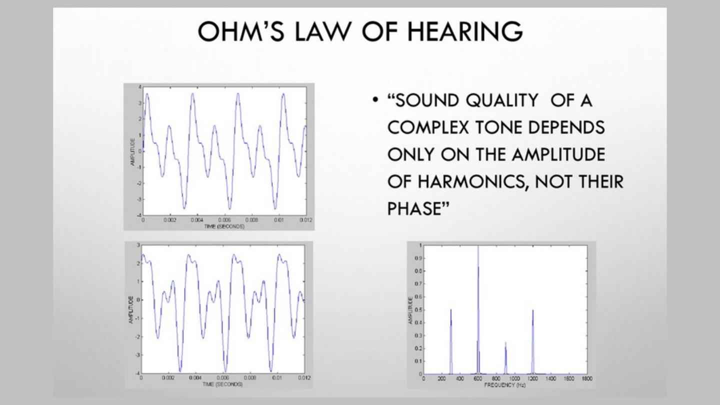 dinh-luat-ohm-ve-thinh-giac