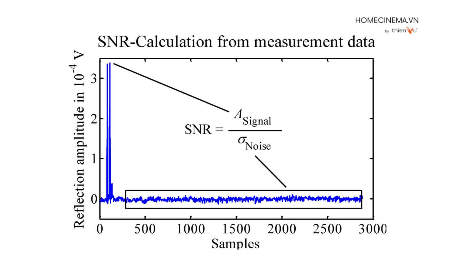 cac-cai-thien-SNR-cho-he-thong-am-thanh