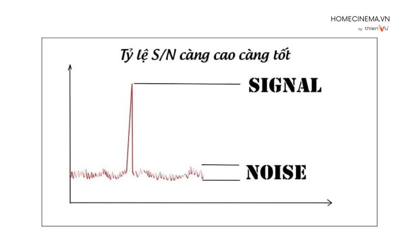 cac-nguyen-nhan-khien-chi-so-SNR-thap