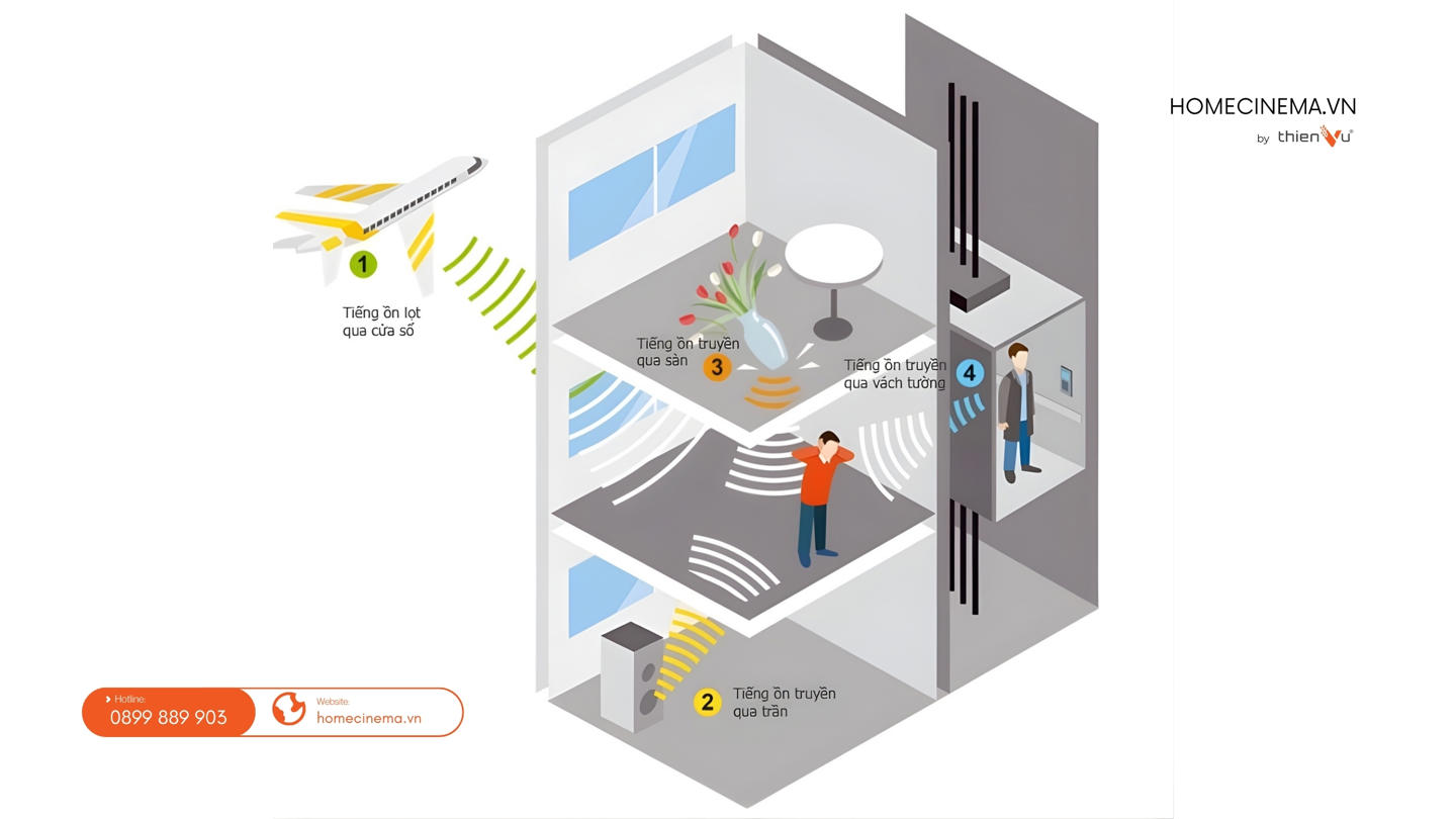 cach-am-phong-giai-tri-dung-chuan-giup-he-thong-am-thanh-hoat-dong-hieu-qua