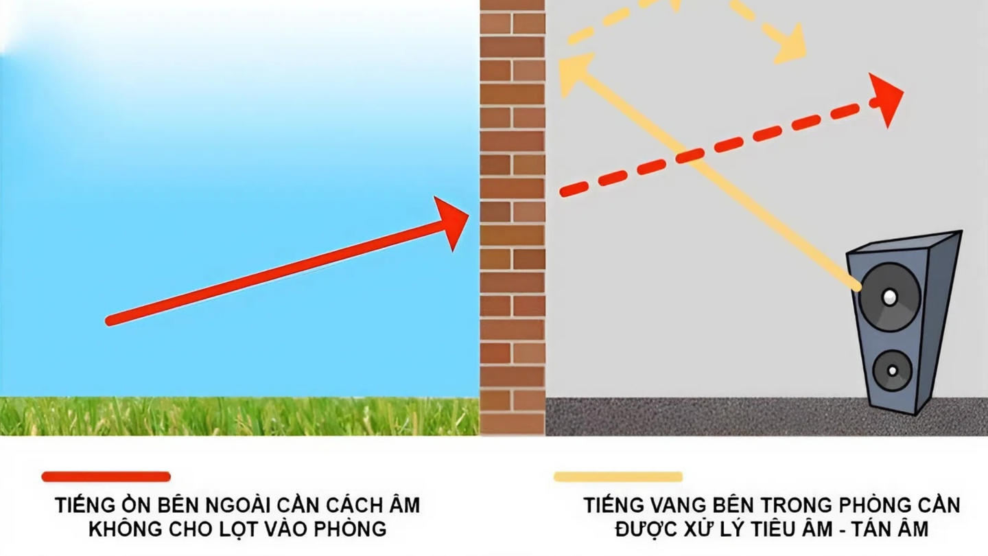 thi-cong-cach-am-va-tieu-am-hop-ly-cho-am-thanh-song-dong-hon