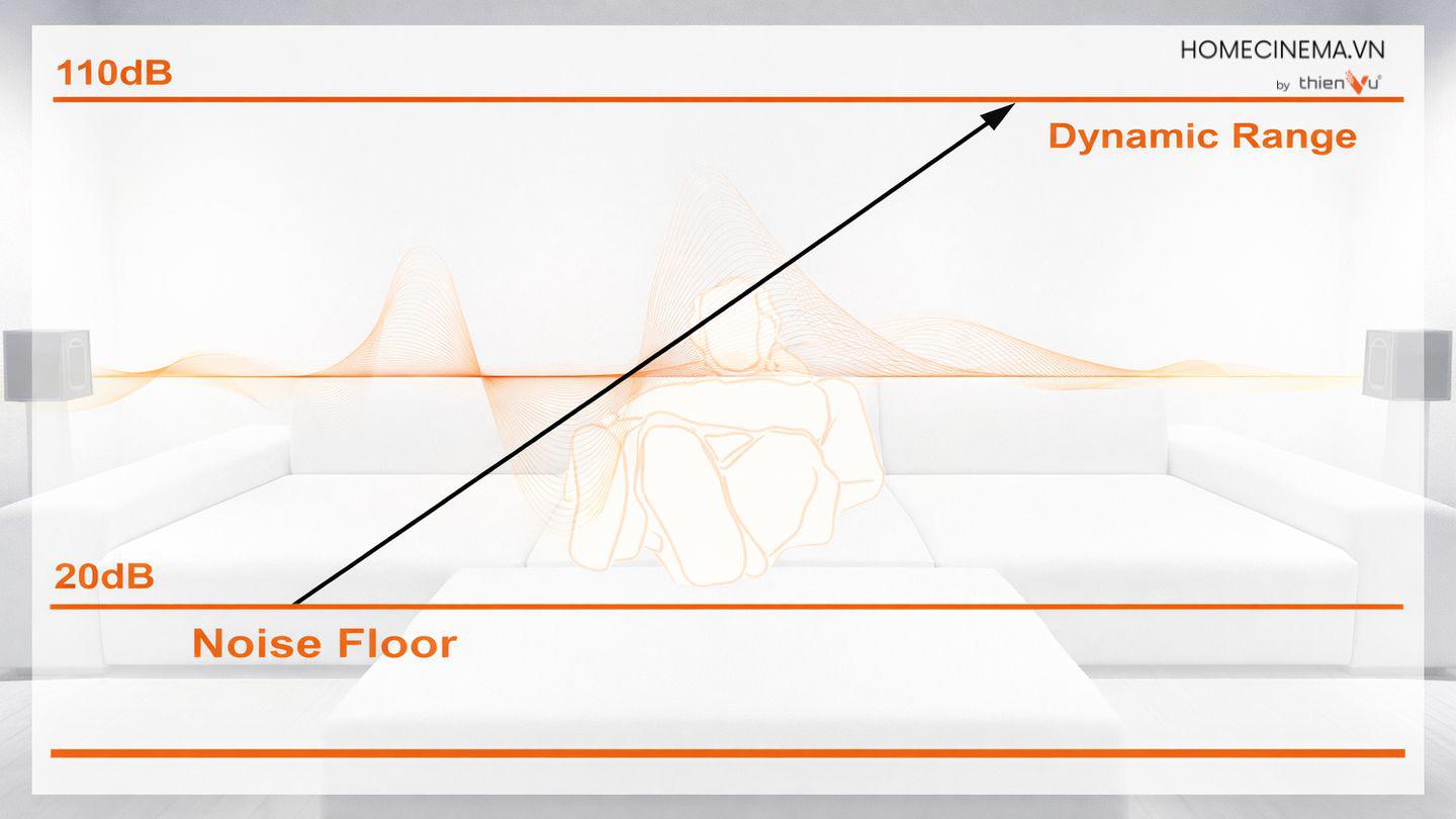 Dynamic-range-dai-dong-am-thanh