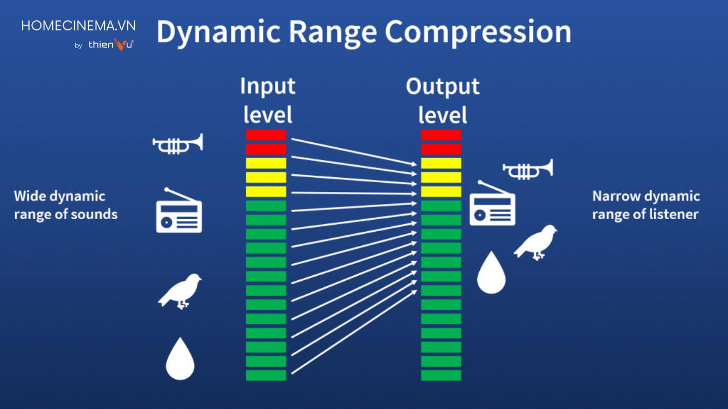 lam-sao-de-he-thong-dat-Dynamic-range-tot-nhat