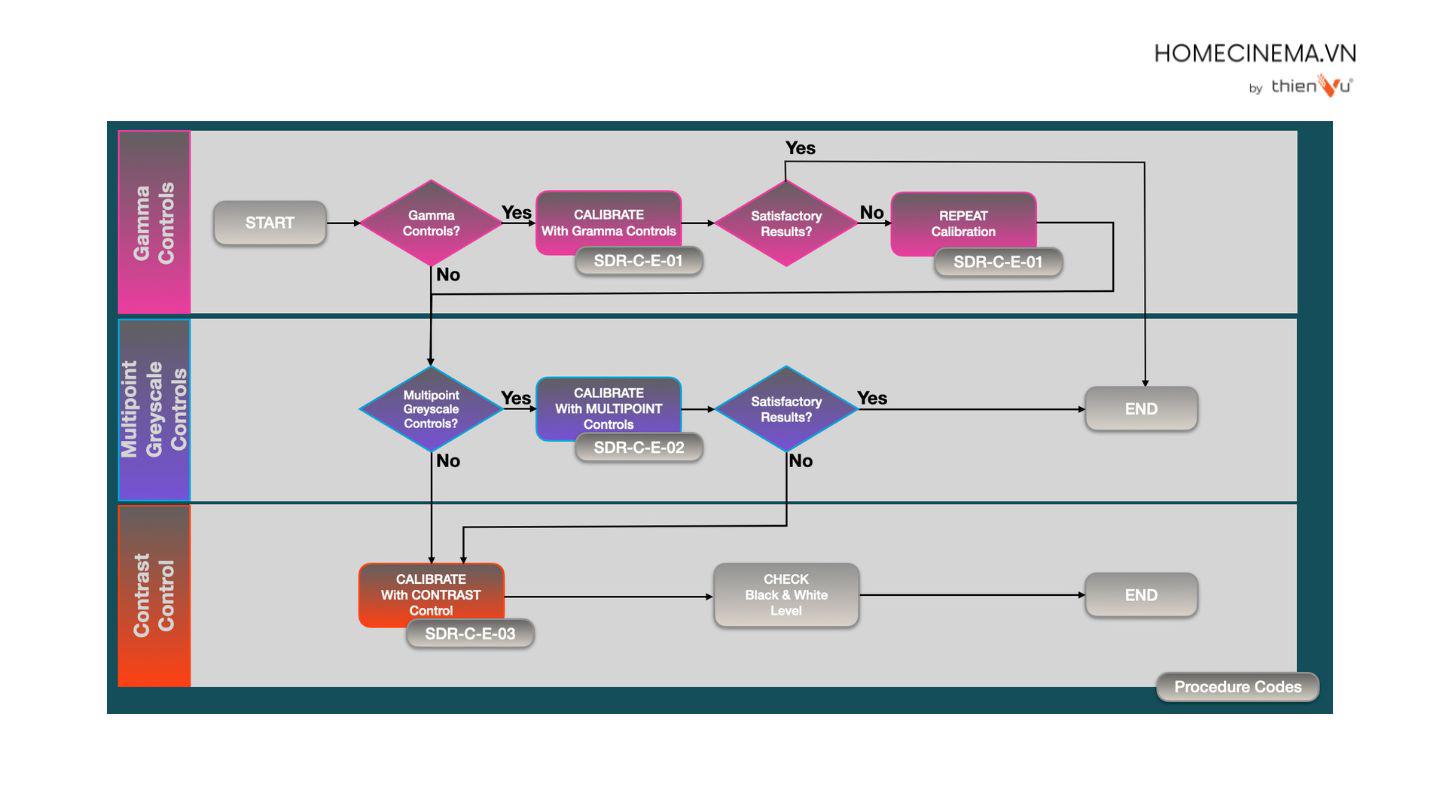 gamma-may-chieu-co-tac-dung-gi